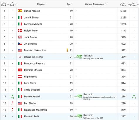 atp ranking points 2022